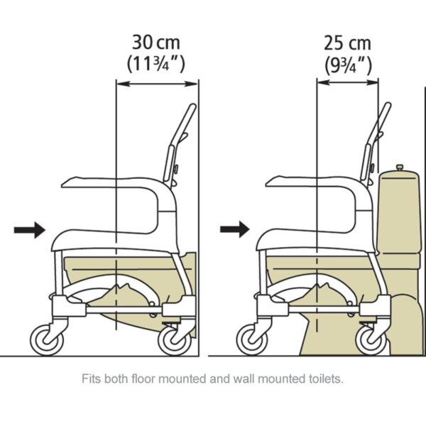 Etac Clean Mobile Shower Commode - Image 5